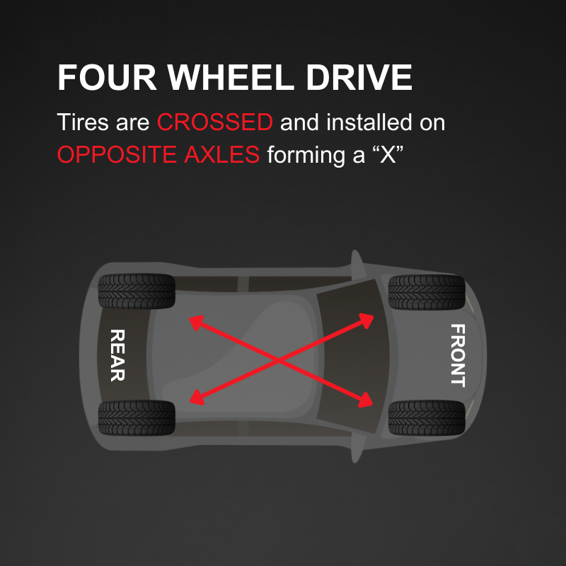 FWD Rotation Diagram